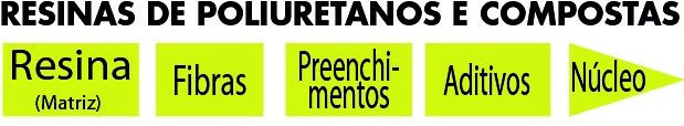 Lavagem, limpeza, purga e decapagem dos PU PPG.PTMEG.POLIÉSTERES/TDI.MDI.NDI/DIAMINA.DIOL.TRIOL. Resinas de poliuretano Elastómero de poliuretano. Poliuretanos de fundição. Poliuretano moldado. Poliuretano de moldagem. Polyurethane casting.